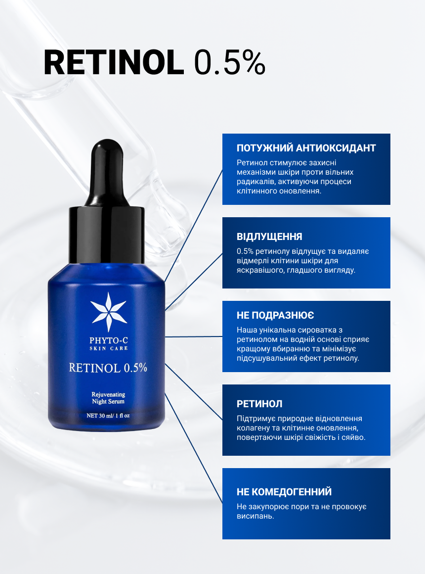 Антивікова сироватка з ретинолом Phyto-C, інфографіка: чому це працює