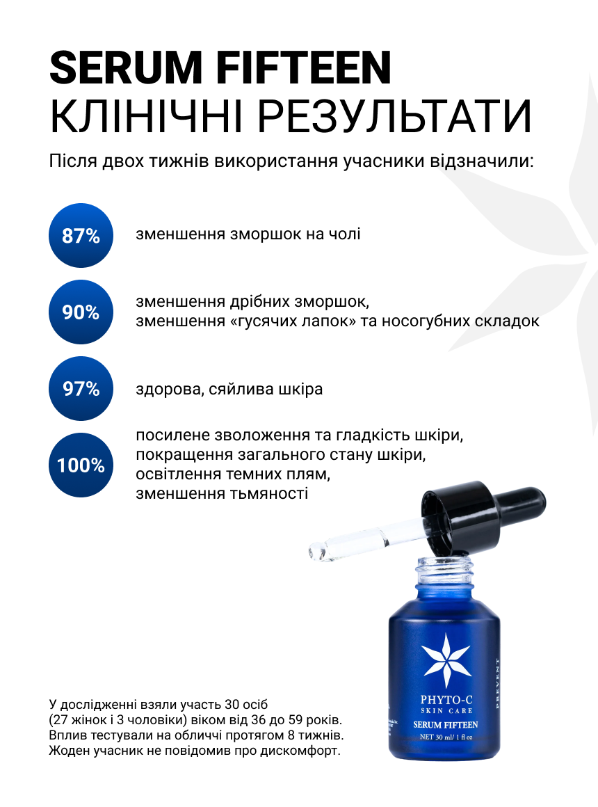 Сироватка з вітаміном С 15% Serum Fifteen, інфографіка: клінічні результати