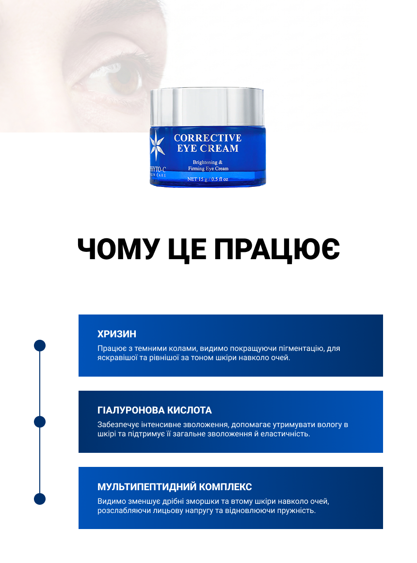 Крем для повік зміцнюючий Phyto-C, інфографіка: чому це працює