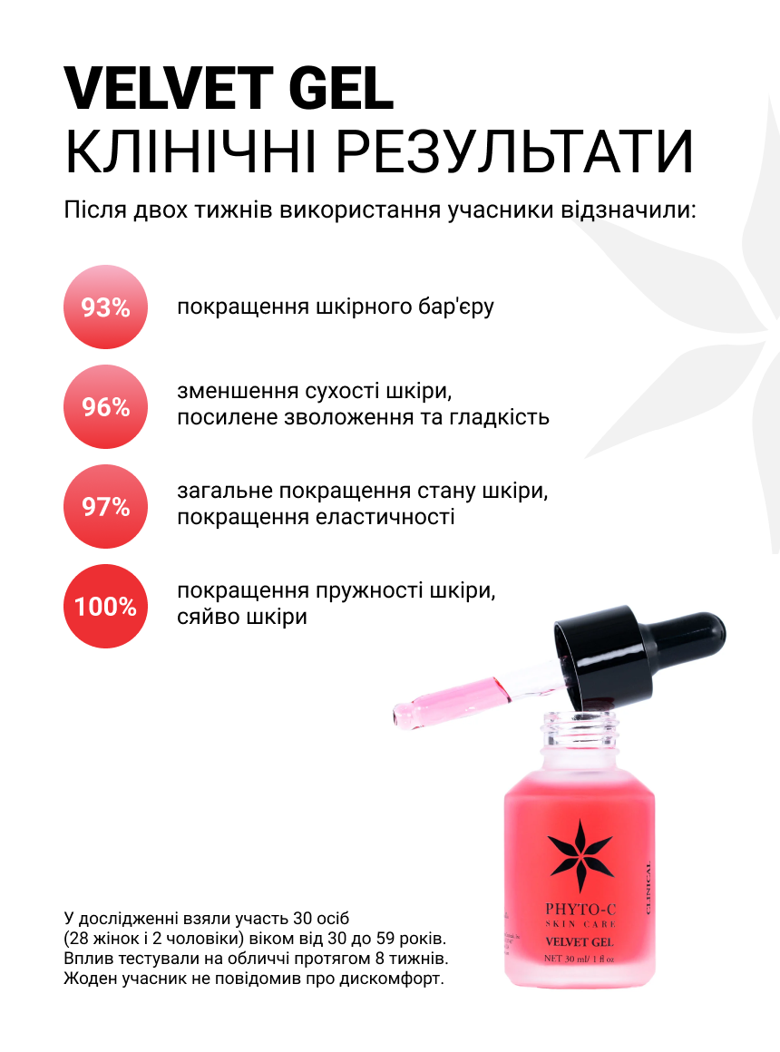 Омолоджуючий гель Velvet Gel Phyto-C, інфографіка: клінічні результати